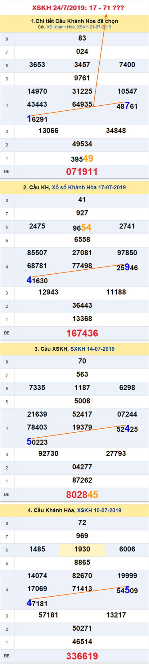 Tham khao An so XSKH 24-7-2019 Tham khao An so XSKH 24-7-2019